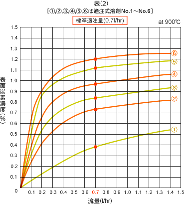 滴注式溶剤の選択